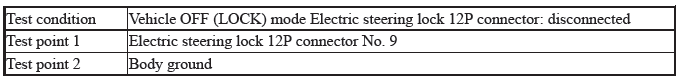 Keyless Access Power Control Unit - Diagnostics